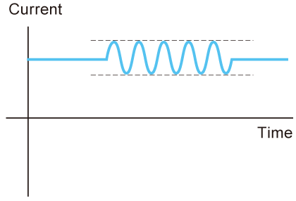 Ripple current superposition | DOSF series | Bipolar power supply (Low Voltage Amplifiers) | Matsusada Precision