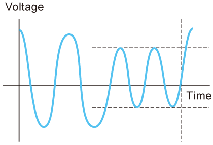 AC voltage/ frequency variation | DOSF series | Bipolar power supply (Low Voltage Amplifiers) | Matsusada Precision