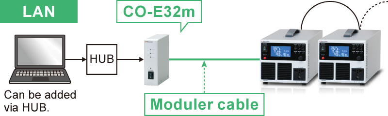 Example of communication with a digital adapter | DRS series | AC power source Benchtop | Matsusada Precision