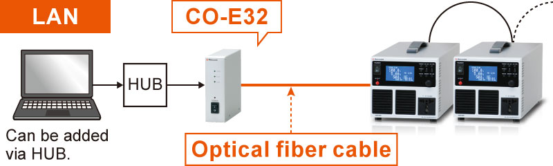 Example of communication with optical fiber | DRS series | AC power source Benchtop | Matsusada Precision