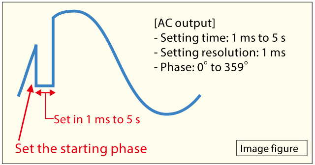 Momentary power interruption mode | DRS series | AC power source Benchtop | Matsusada Precision