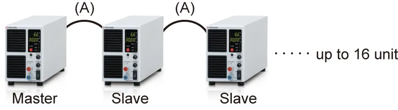 Electronic load EGD Series Master slave