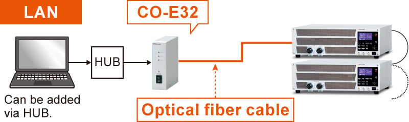 Example of communication with optical fiber | EZD series | DC Electronic Loads | Matsusada Precision