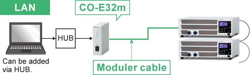 Adapter for digital interface | EZD series | DC Electronic Loads | Matsusada Precision