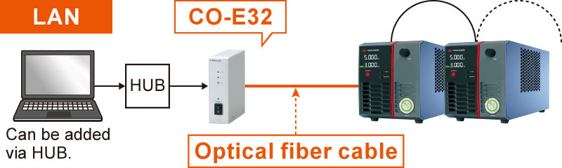 Example of communication with optical fiber | HJPSS series | High Voltage power supply Benchtop | Matsusada Precision