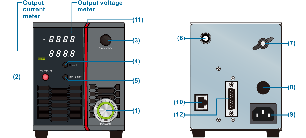 Panel Dsecription | HJPSS series | High Voltage power supply Benchtop | Matsusada Precision