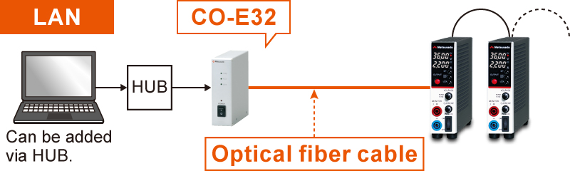 Example of communication with optical fiber｜P4KF-80 series | DC power supply Benchtop | Matsusada Precision