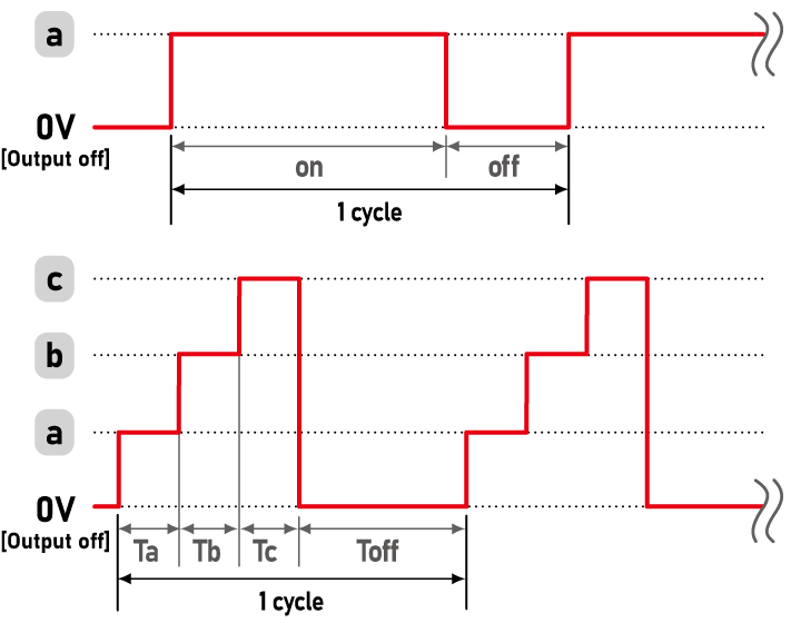Pulse and ramp sequence/master follow function - A. Pulse Sequence | P4KF-80 series | DC power supply Benchtop | Matsusada Precision