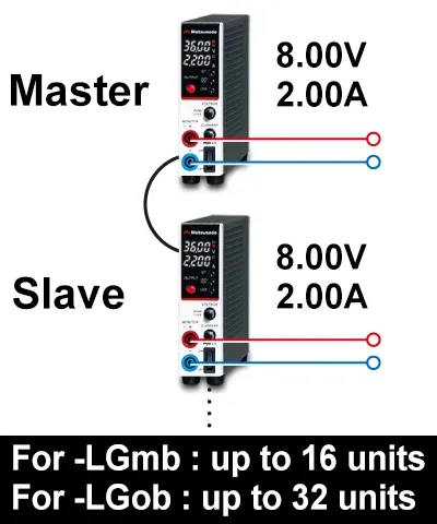 Master-slave Control | P4KF-80 series | DC power supply Benchtop | Matsusada Precision