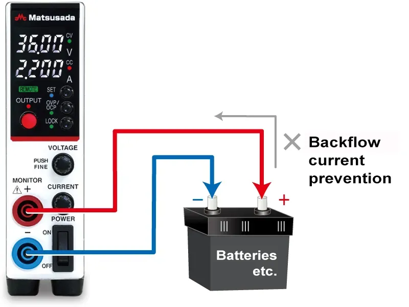 Backflow current prevention | P4KF-80 series | DC power supply Benchtop | Matsusada Precision