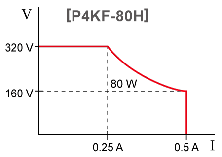 Convenient variable range function | P4KF-80 series | DC power supply Benchtop | Matsusada Precision