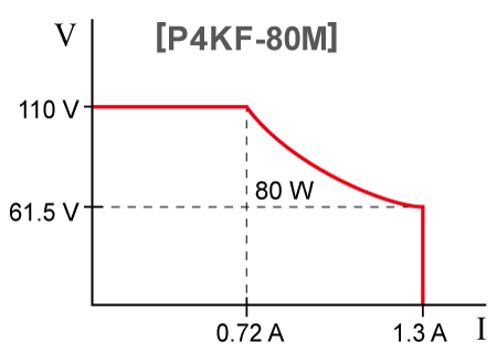 Convenient variable range function | P4KF-80 series | DC power supply Benchtop | Matsusada Precision