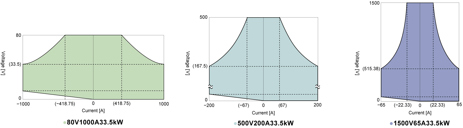 Operational Range | PBH series | Bidirectional (Regenerative) DC Power supply | Matsusada Precision