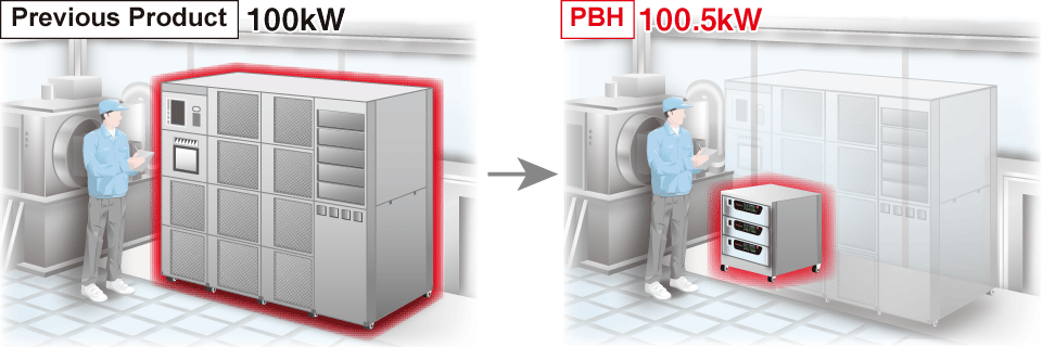 Previous Product for workplace | PBH series | Bidirectional (Regenerative) DC Power supply | Matsusada Precision