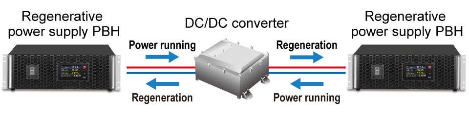 Bidirectional DC-DC converter evaluation | PBH series | Bidirectional (Regenerative) DC Power supply | Matsusada Precision