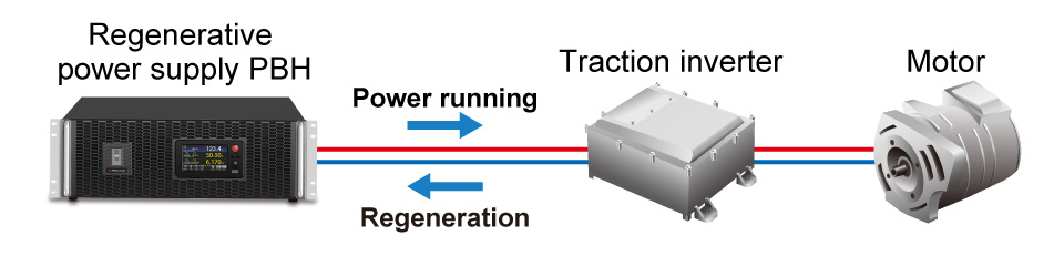 Inverter/motor evaluation | PBH series | Bidirectional (Regenerative) DC Power supply | Matsusada Precision