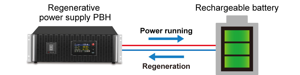 What is the Difference Between Bidirectional and Regenerative Power Supply?