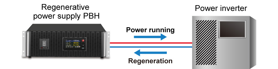 Power inverter evaluation for storage battery | PBH series | Bidirectional (Regenerative) DC Power supply | Matsusada Precision