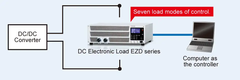 Load fluctuation testing | EZD series | DC Electronic Loads | Matsusada Precision