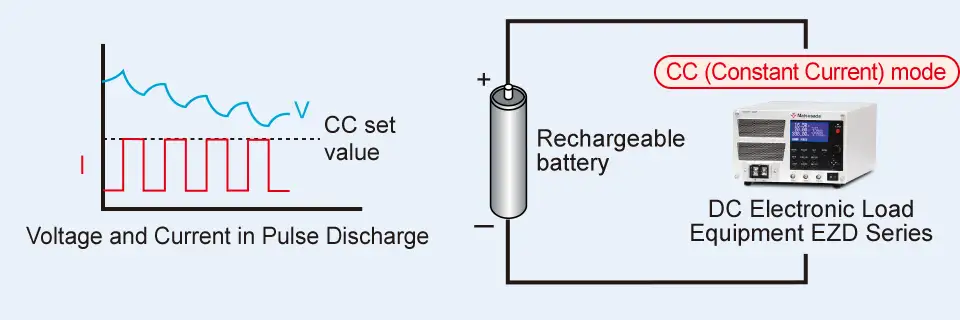 Battery charge/discharge testing | EZD series | DC Electronic Loads | Matsusada Precision