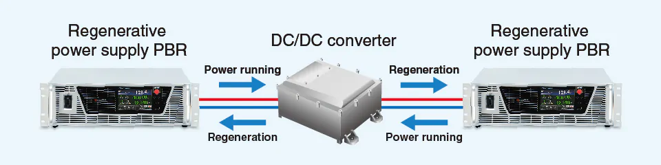 Bidirectional DC-DC converter evaluation