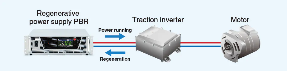 Traction inverter/Motor evaluation