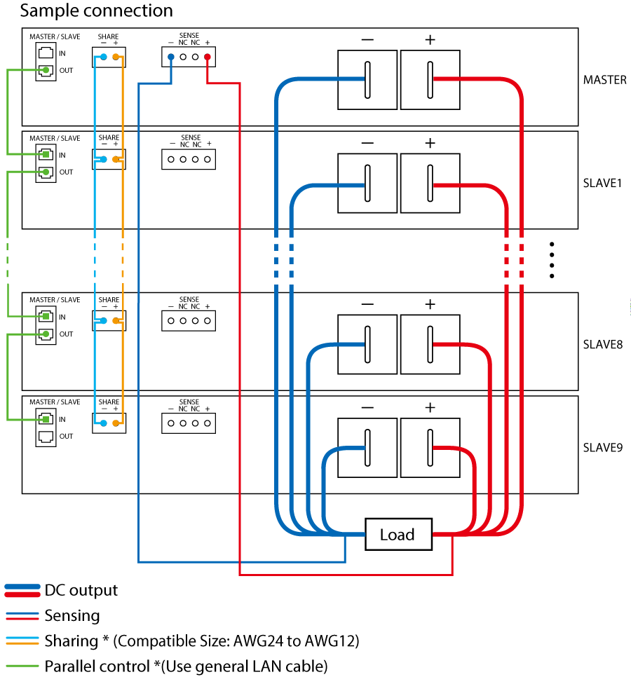 Connection Diagram with MASTER/SLAVE | PBR series | Bidirectional (Regenerative) DC Power supply | Matsusada Precision