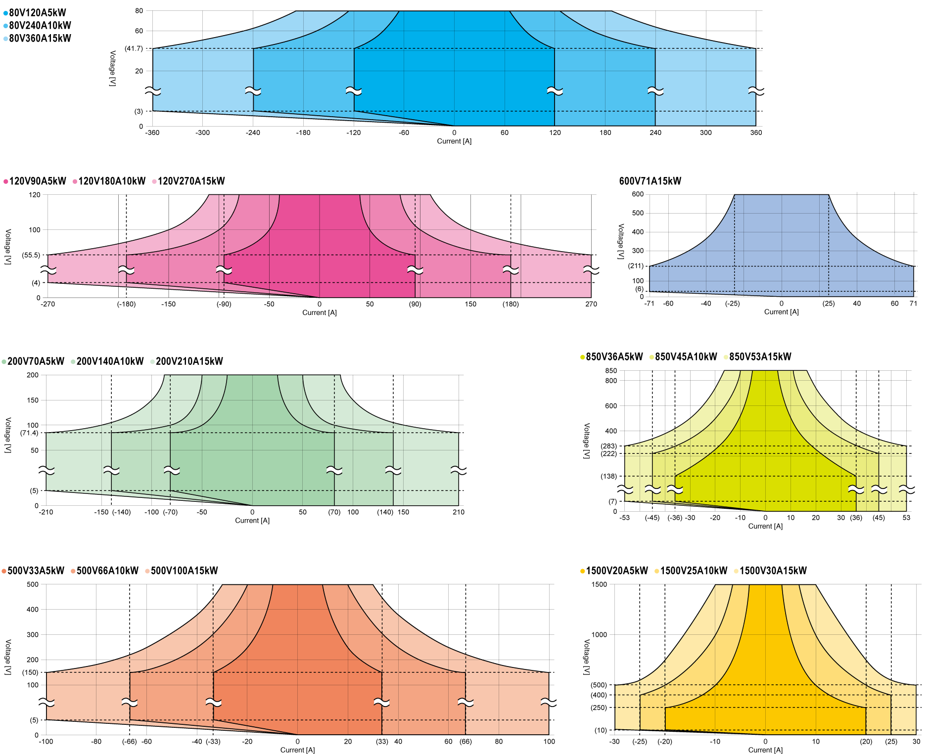 Operational Range | PBR series | Bidirectional (Regenerative) DC Power supply | Matsusada Precision