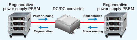 Bidirectional DC-DC converter evaluation | PBR series | Bidirectional (Regenerative) DC Power supply | Matsusada Precision