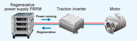 Inverter/motor evaluation | PBR series | Bidirectional (Regenerative) DC Power supply | Matsusada Precision