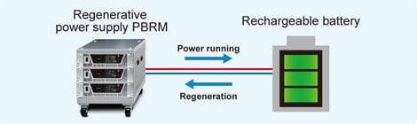 Battery charge/discharge testing | PBR series | Bidirectional (Regenerative) DC Power supply | Matsusada Precision