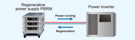 Power inverter evaluation for storage battery | PBR series | Bidirectional (Regenerative) DC Power supply | Matsusada Precision