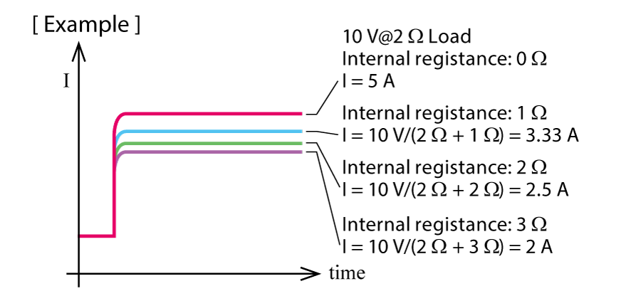 Variable Internal Resistance Function | PKTS series | Benchtop DC power supply | Matsusada Precision