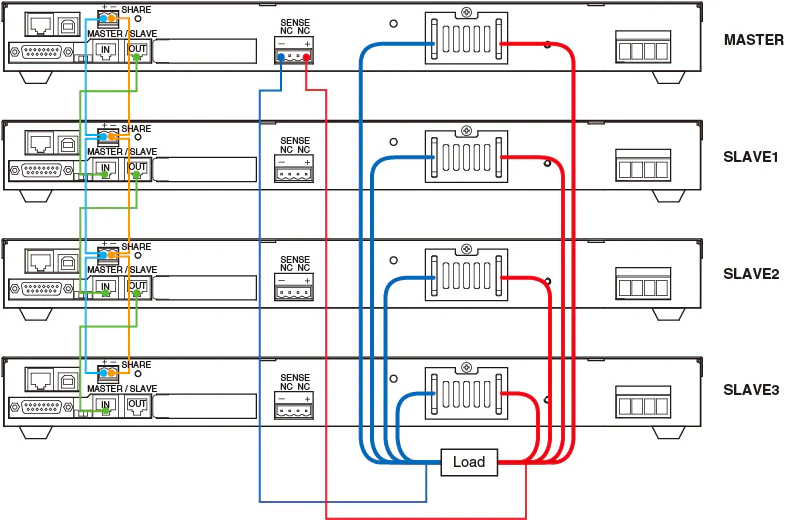 The example to connect to one MASTER and three SLAVE units