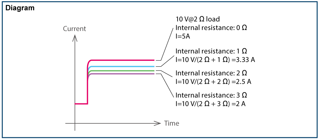 Variable Internal Resistance Function | PRTM series | Rack Mount DC Power Supplies | Matsusada Precision