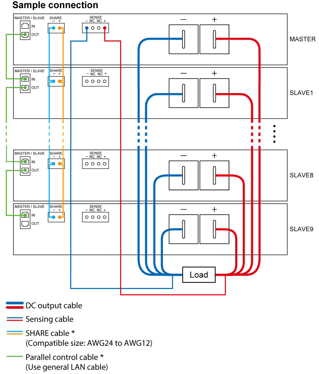 Connection Diagram with MASTER/SLAVE | PRT series | Rack Mount DC Power Supplies | Matsusada Precision