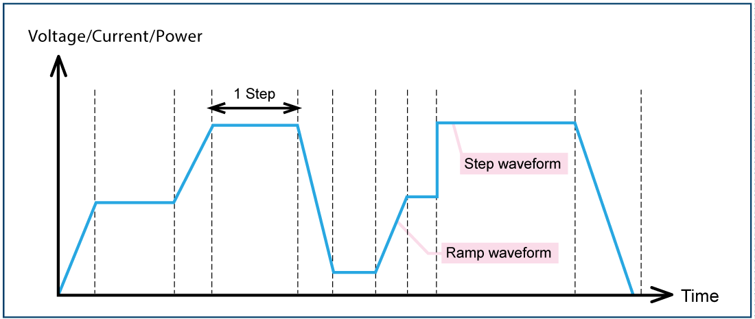 Sequence Programming Function | PBR series | Bidirectional (Regenerative) DC Power supply | Matsusada Precision