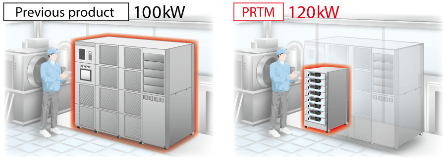 More Space Saving for Better Workplace | PRT series | DC power supply Rackmount | Matsusada Precision