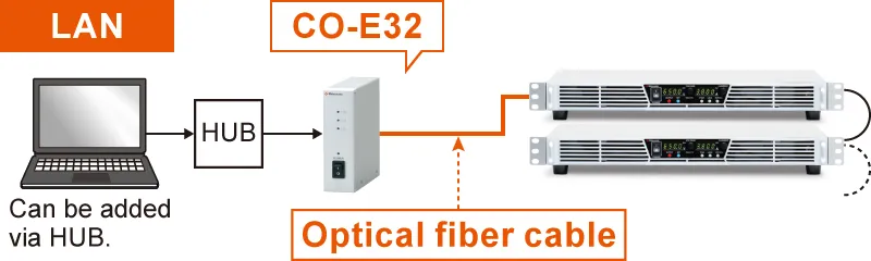 Example of communication with optical fiber | PVCE series | Benchtop DC Power supply | Matsusada Precision