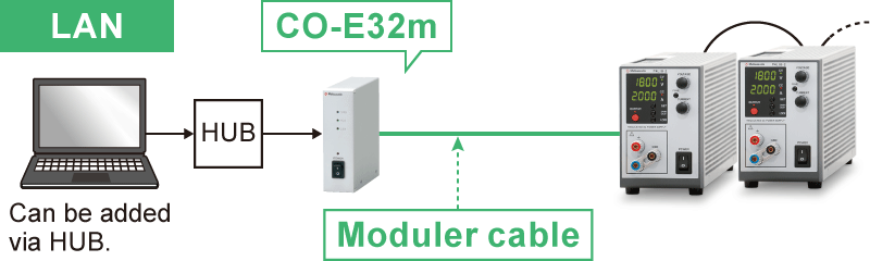 Example of communication with a digital adapter | R4GT series | Benchtop DC Power supply | Matsusada Precision