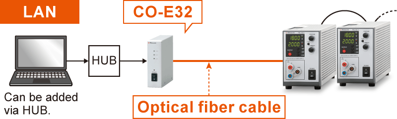 Example of communication with optical fiber | R4GT series | Benchtop DC Power supply | Matsusada Precision