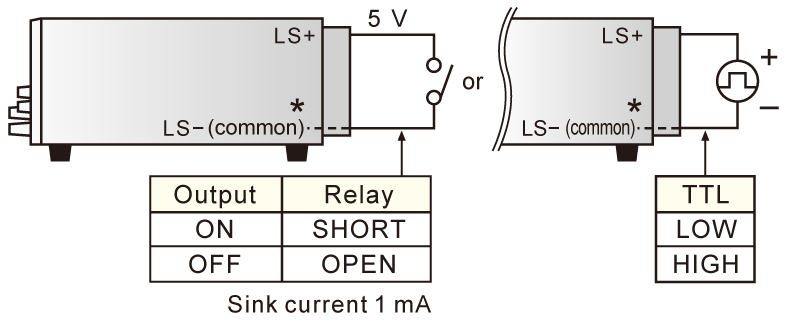 External output ON/OFF | R4K-80 series | Benchtop DC Power supply | Matsusada Precision