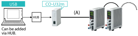 Adapter for USB: CO-U32m |Benchtop DC Power Supply | Matsusada Precision
