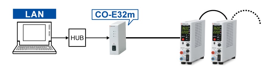 Example of communication with a digital adapter | R4K-80 series | Benchtop DC Power supply | Matsusada Precision