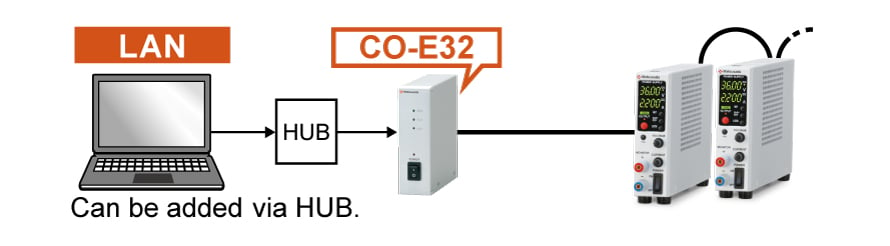 Example of communication with optical fiber | R4K-80 series | Benchtop DC Power supply | Matsusada Precision