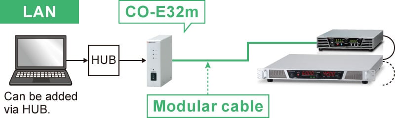 Example of communication with a digital adapter | rek series | DC power supply Rackmount | Matsusada Precision