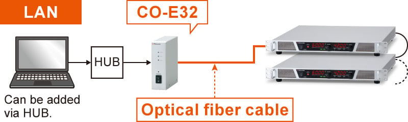 Example of communication with optical fiber | rek series | DC power supply Rackmount | Matsusada Precision