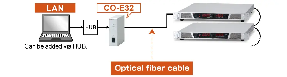 Example of communication with optical fiber | rek series | DC power supply Rackmount | Matsusada Precision