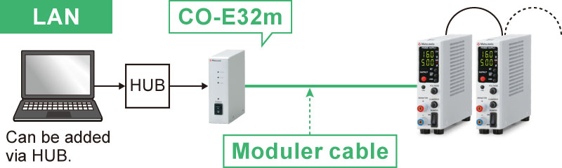 Example of communication with a digital adapter | RK-80 series | Benchtop DC Power supply | Matsusada Precision