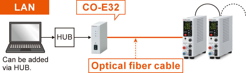 Example of communication with optical fiber | RK-80 series | Benchtop DC Power supply | Matsusada Precision